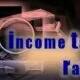 Income Tax Raid: गुजरात के गुटखा व्यापारी की काली कमाई का खुलासा, 100 करोड़ की बेहिसाब आय का पता चला