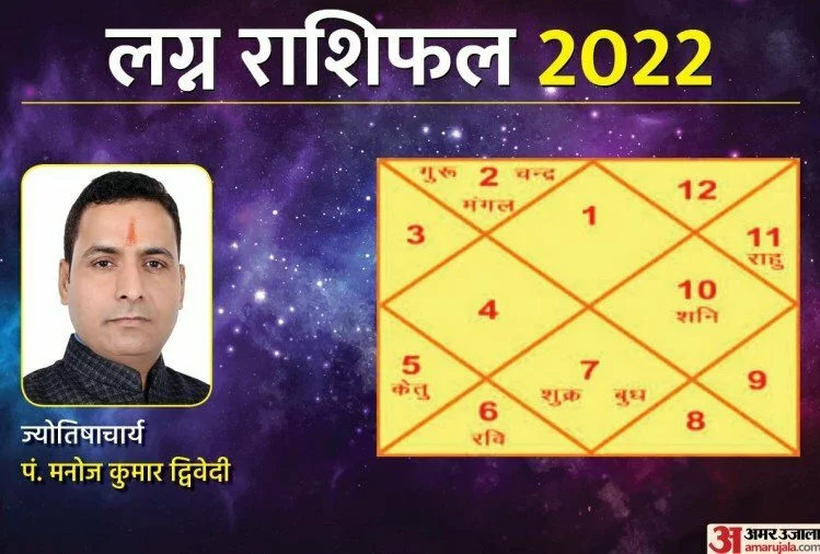 Lagna Rashifal 2022: लग्न के अनुसार जानिए साल 2022 का राशिफल, कैसा रहेगा सभी 12 राशि वालों के लिए नया वर्ष ?