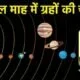 Astrology : अप्रैल में शनि, गुरु और राहु समेत सभी 9 ग्रहों का राशि परिवर्तन,जानें देश-दुनिया में पड़ने वाले प्रभाव का ज्योतिषीय विश्लेषण
